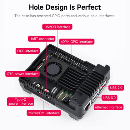 Raspberry Pi 5 case cutouts labeled: USB 2.0/3.0, Ethernet, Type-C power, microHDMI, GPIO, DSI/CSI