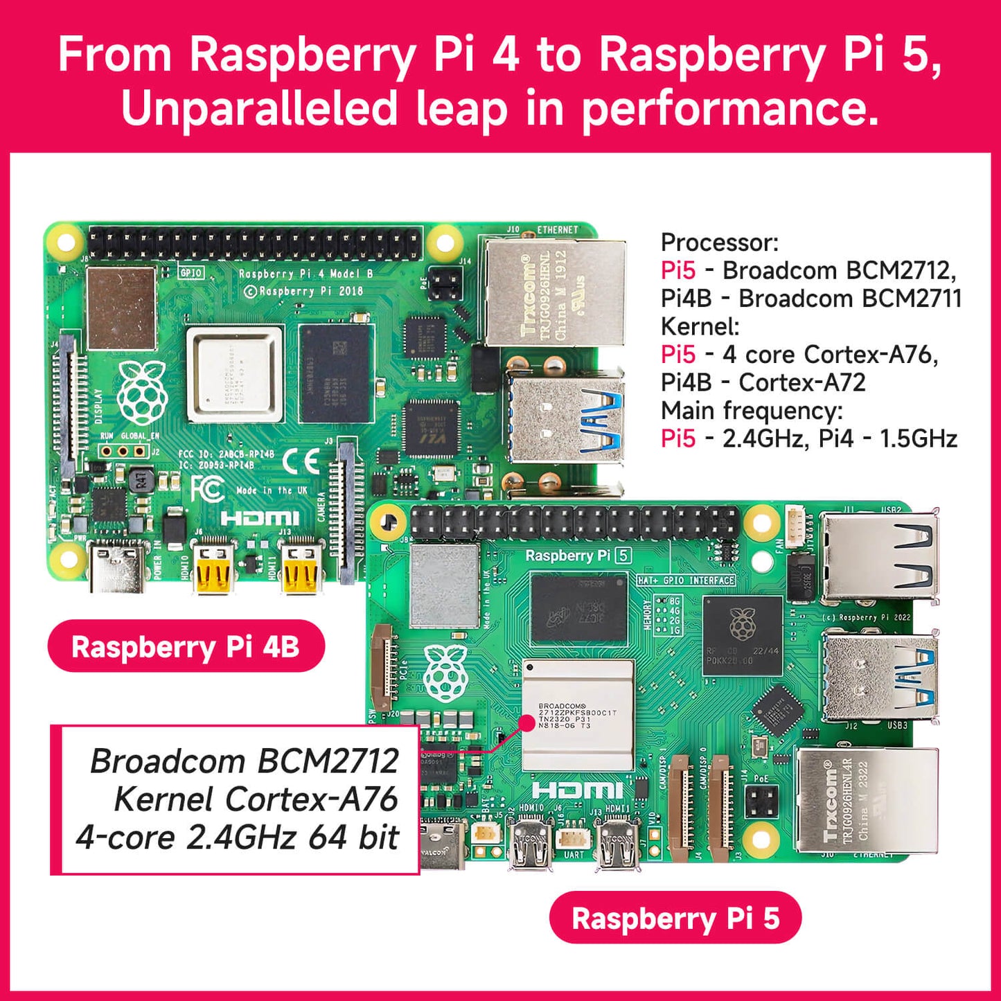 Raspberry Pi 5 AI Large Model Board and Starter Kit(1G/2G/4G/8G/16G)