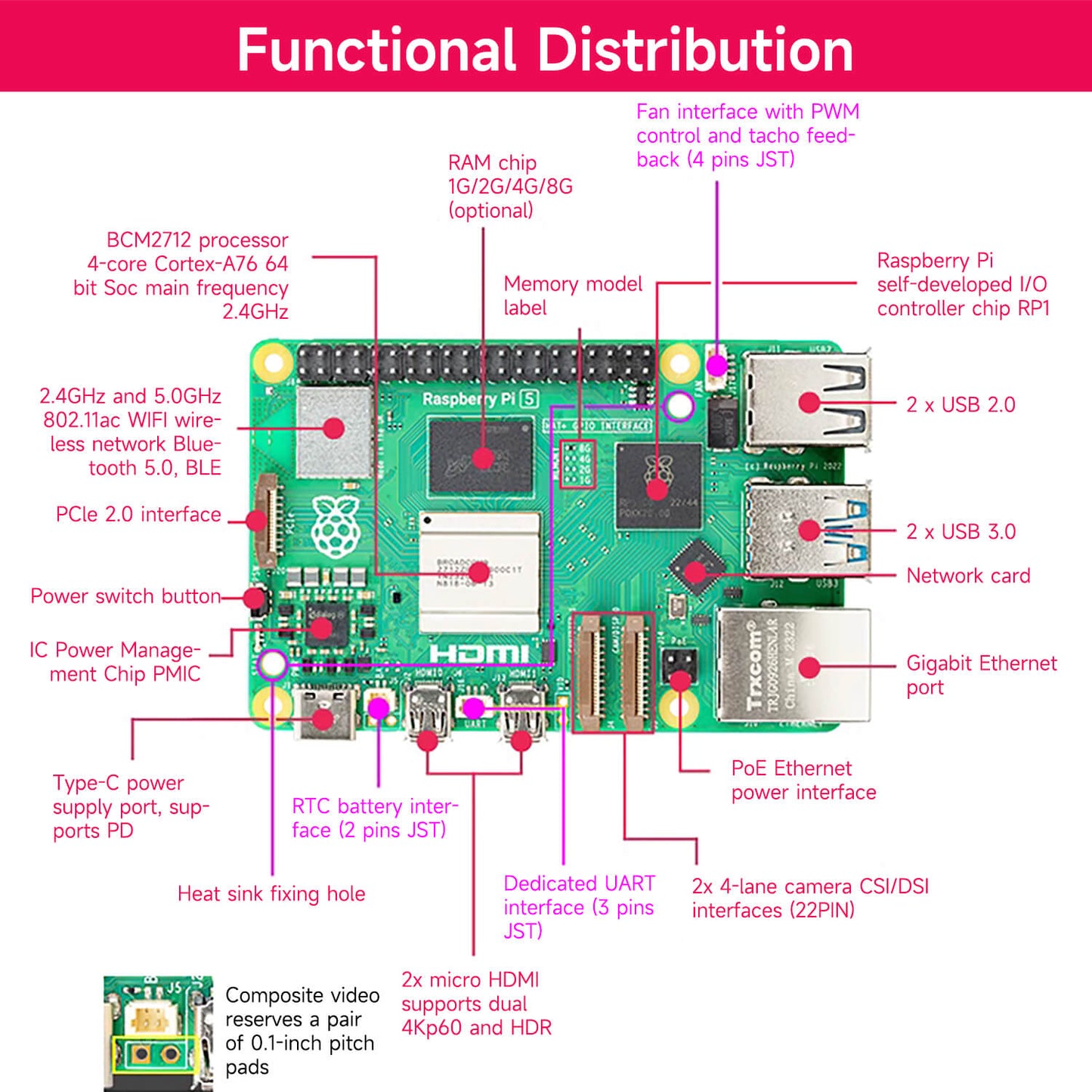 Raspberry Pi 5 AI Large Model Board and Starter Kit(1G/2G/4G/8G/16G)