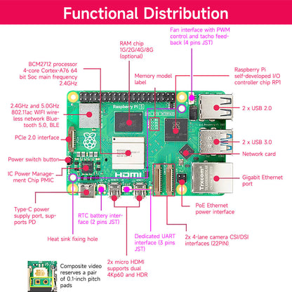 Raspberry Pi 5 AI Large Model Board and Starter Kit(1G/2G/4G/8G/16G)