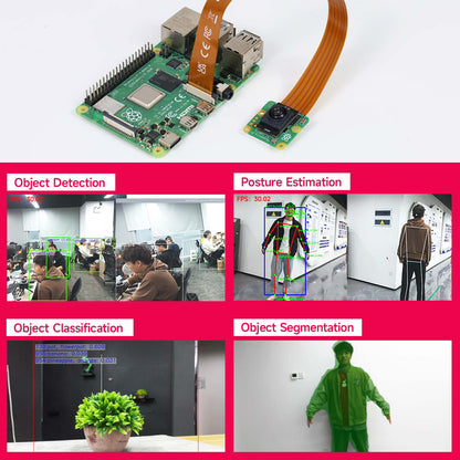 Raspberry Pi board connected to AI camera module with example outputs: detection, classification, segmentation