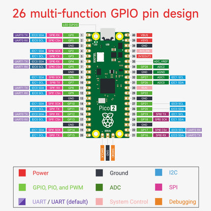 Raspberry Pi Pico 2 pinout diagram showing 26 multifunction GPIO, power, ground, I2C, SPI and UART