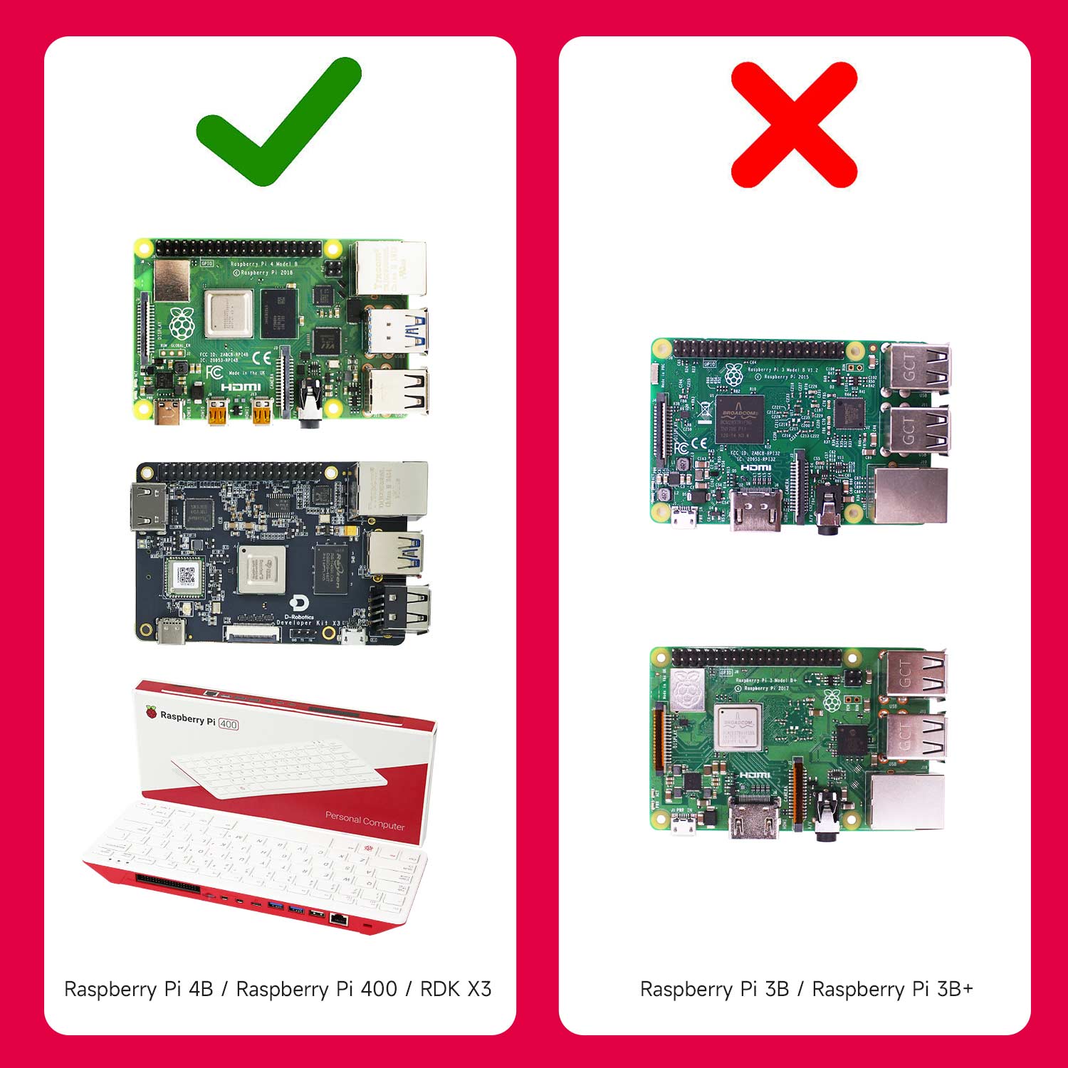 Compatibility chart: works with Raspberry Pi 4B, Pi 400 and RDK X3; not for Raspberry Pi 3B/3B+