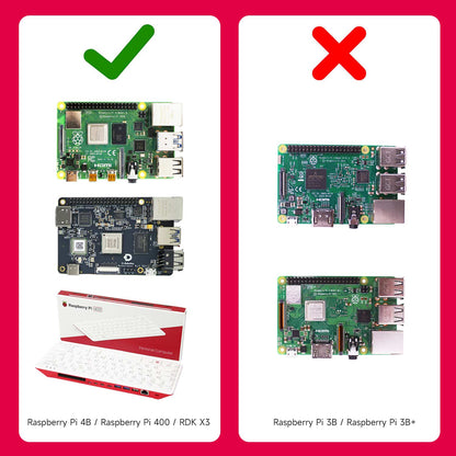 Compatibility chart: works with Raspberry Pi 4B, Pi 400 and RDK X3; not for Raspberry Pi 3B/3B+