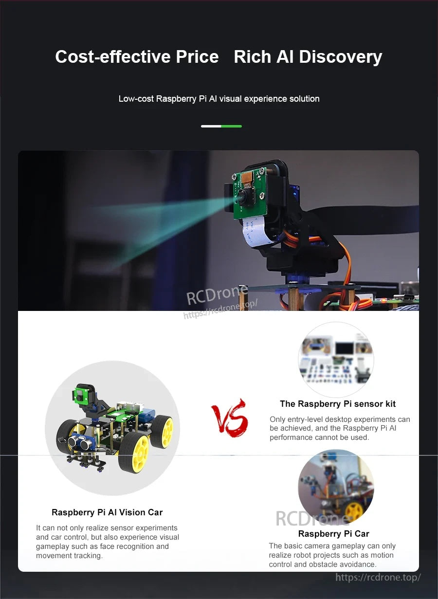 Cost-effective AI discovery comparison graphic featuring Raspbot camera module and Raspberry Pi AI vision car concept