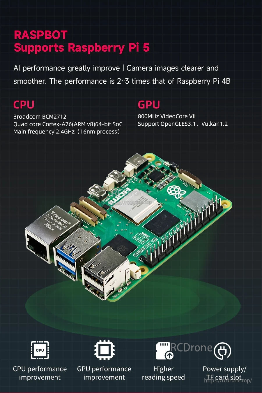 Raspbot compatibility graphic highlighting Raspberry Pi 5 support and BCM2712 CPU plus VideoCore VII GPU performance