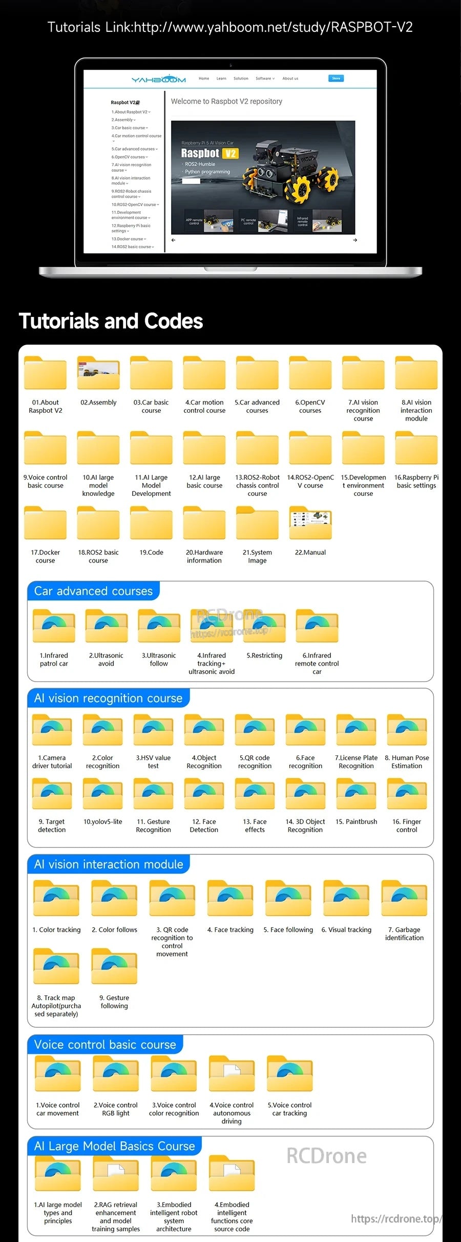Screenshot of Yahboom Raspbot V2 tutorial page showing downloads for tutorials, codes, and course folders