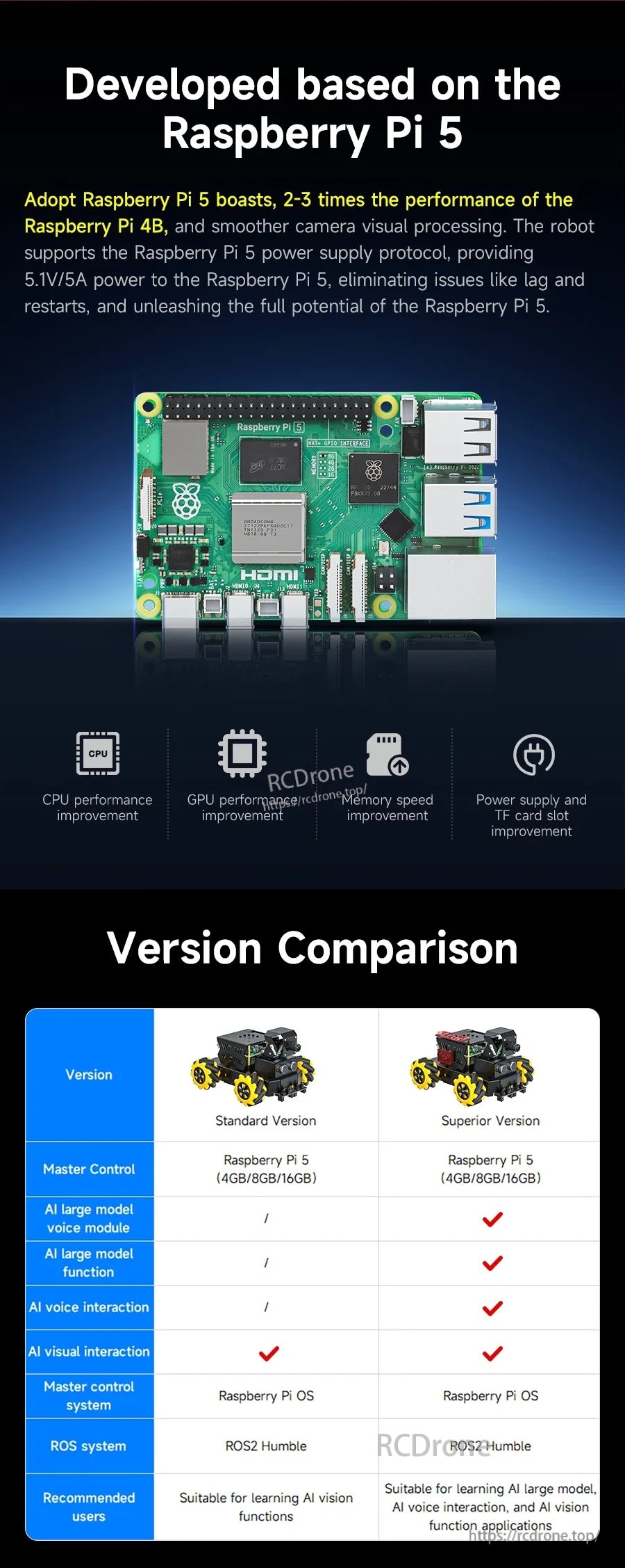Raspberry Pi 5 platform graphic with version comparison between Standard and Superior Raspbot V2 kits