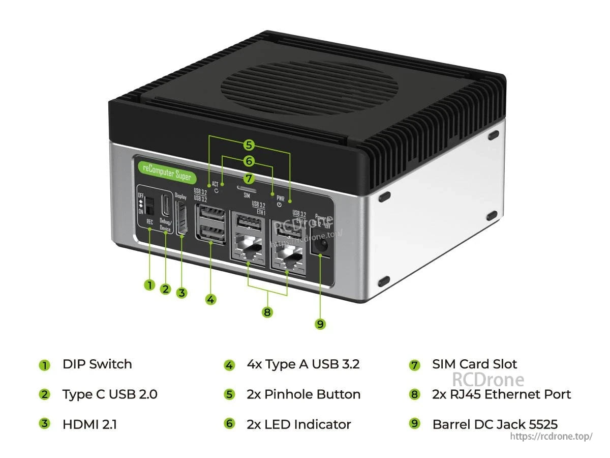 ReComputer J401 AI Device, ReComputer Super features DIP switch, USB 2.0, HDMI 2.1, four USB 3.2 ports, SIM slot, Ethernet, DC power, pinhole buttons, and status LEDs.