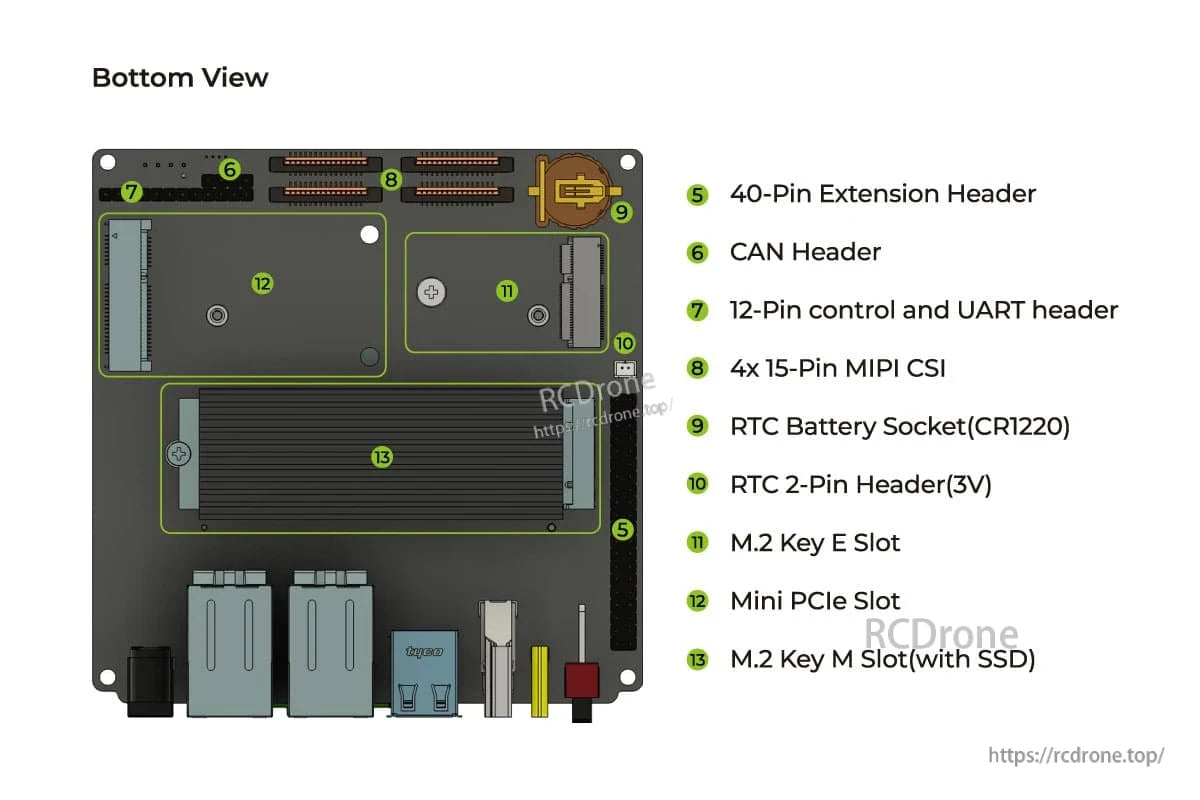 ReComputer J401 AI Device, Bottom view of ReComputer J401 shows 40-pin header, CAN, UART, MIPI CSI, RTC socket, M.2 Key E/M, Mini PCIe, and other connectors.