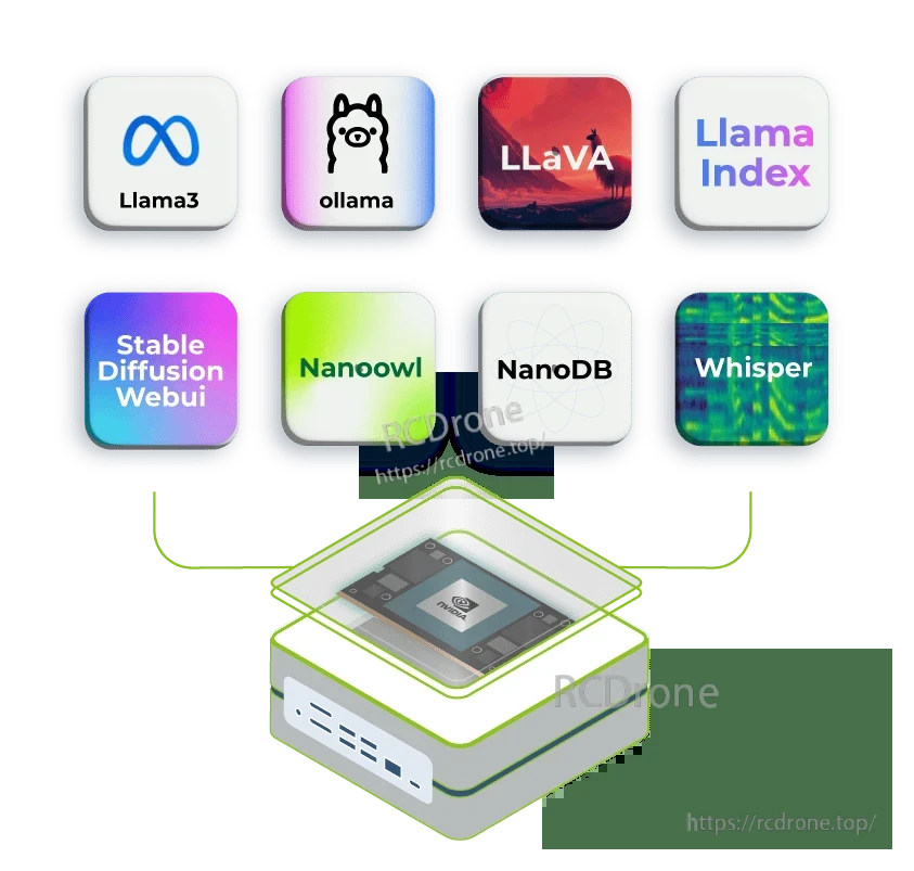 ReComputer J4012 AI Computer, ReComputer J4012 is an AI computer supporting Llama3, Ollama, LLaVA, and other advanced AI tools for powerful edge computing and machine learning applications.