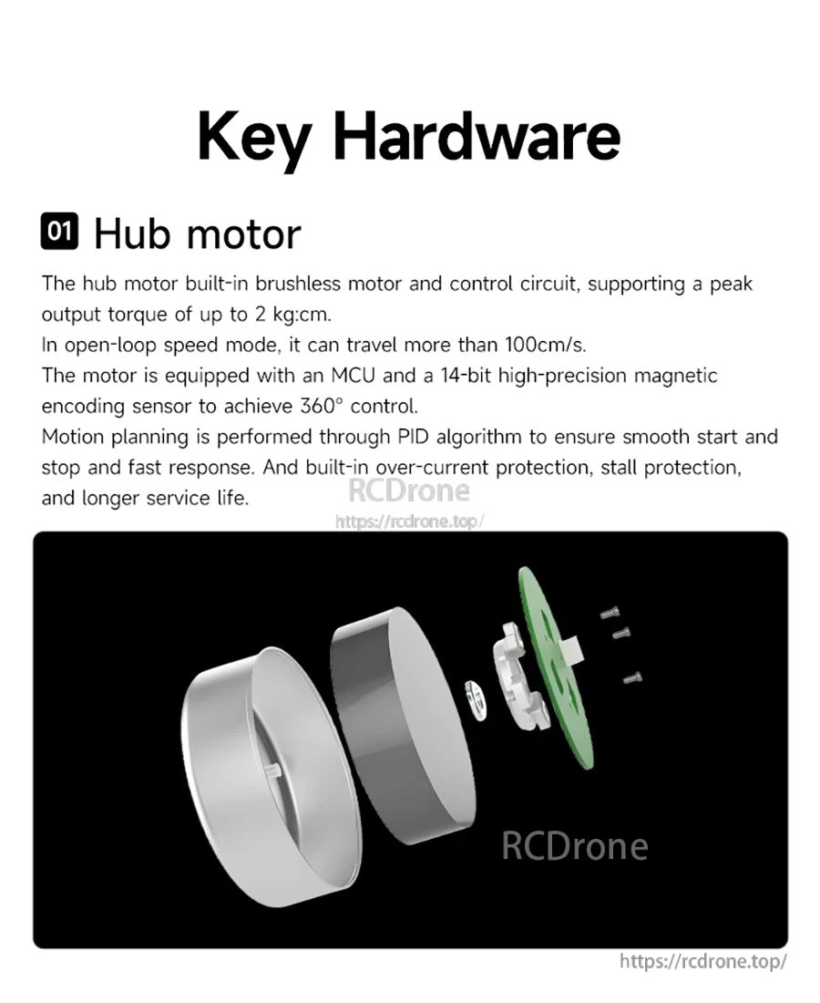 Exploded view of Rider-Pi robot hub motor showing brushless motor housing, encoder PCB, and mounting parts