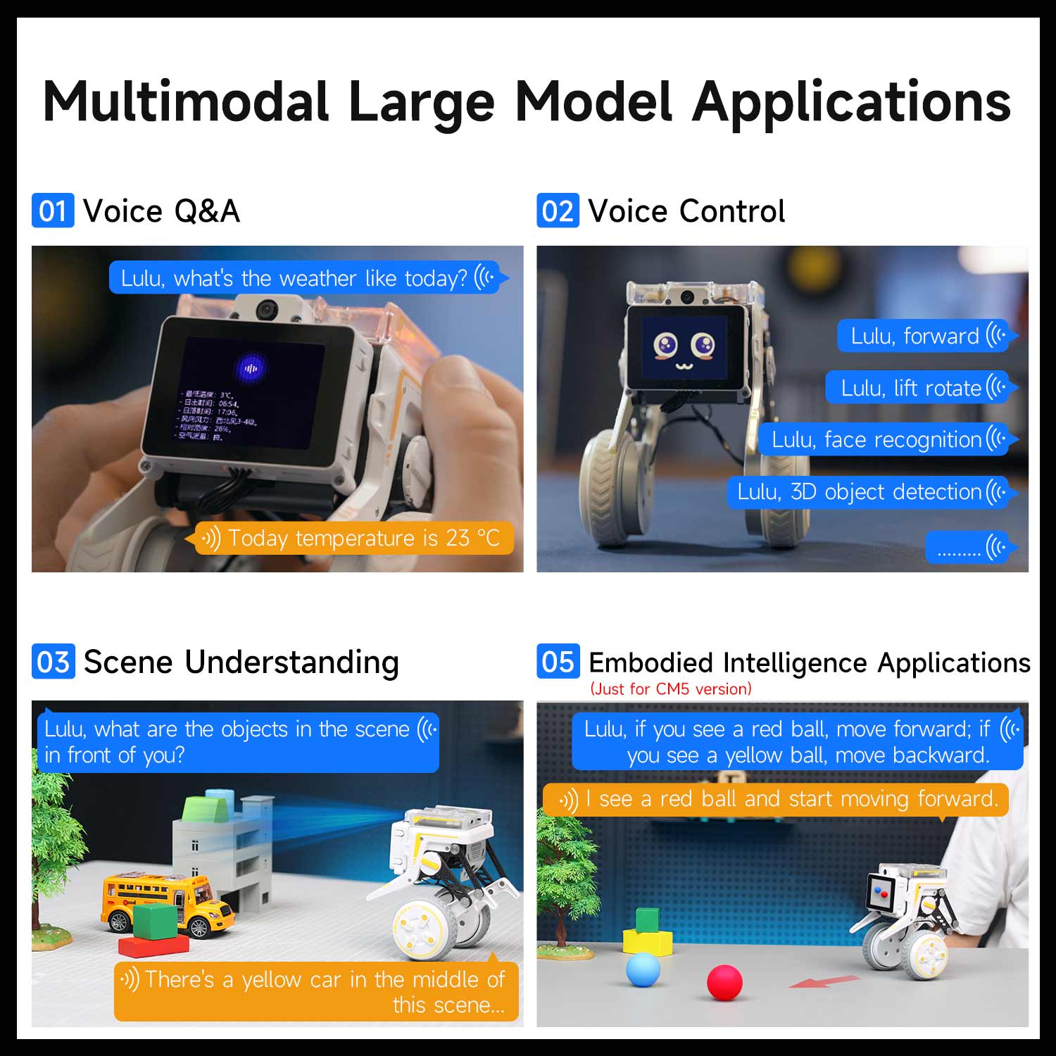 Multimodal large model applications infographic showing voice Q&A, voice control, scene understanding, embedded AI