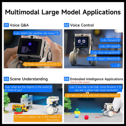 Multimodal large model applications infographic showing voice Q&A, voice control, scene understanding, embedded AI