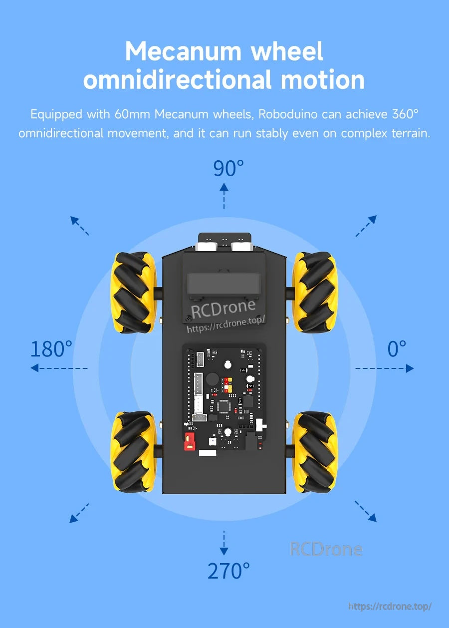 Top view of mecanum wheel chassis illustrating 360° omnidirectional movement directions