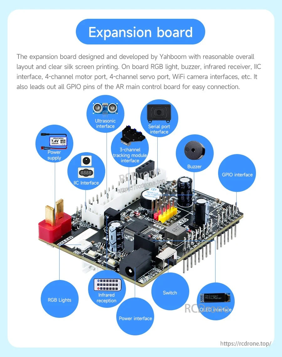 Expansion board close-up with labeled ports for power, motor drive, servo, buzzer, RGB, IIC, and sensor interfaces