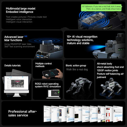 DOGZILLA robot dog feature infographic showing LLM voice control, lidar, AI vision and after-sales support