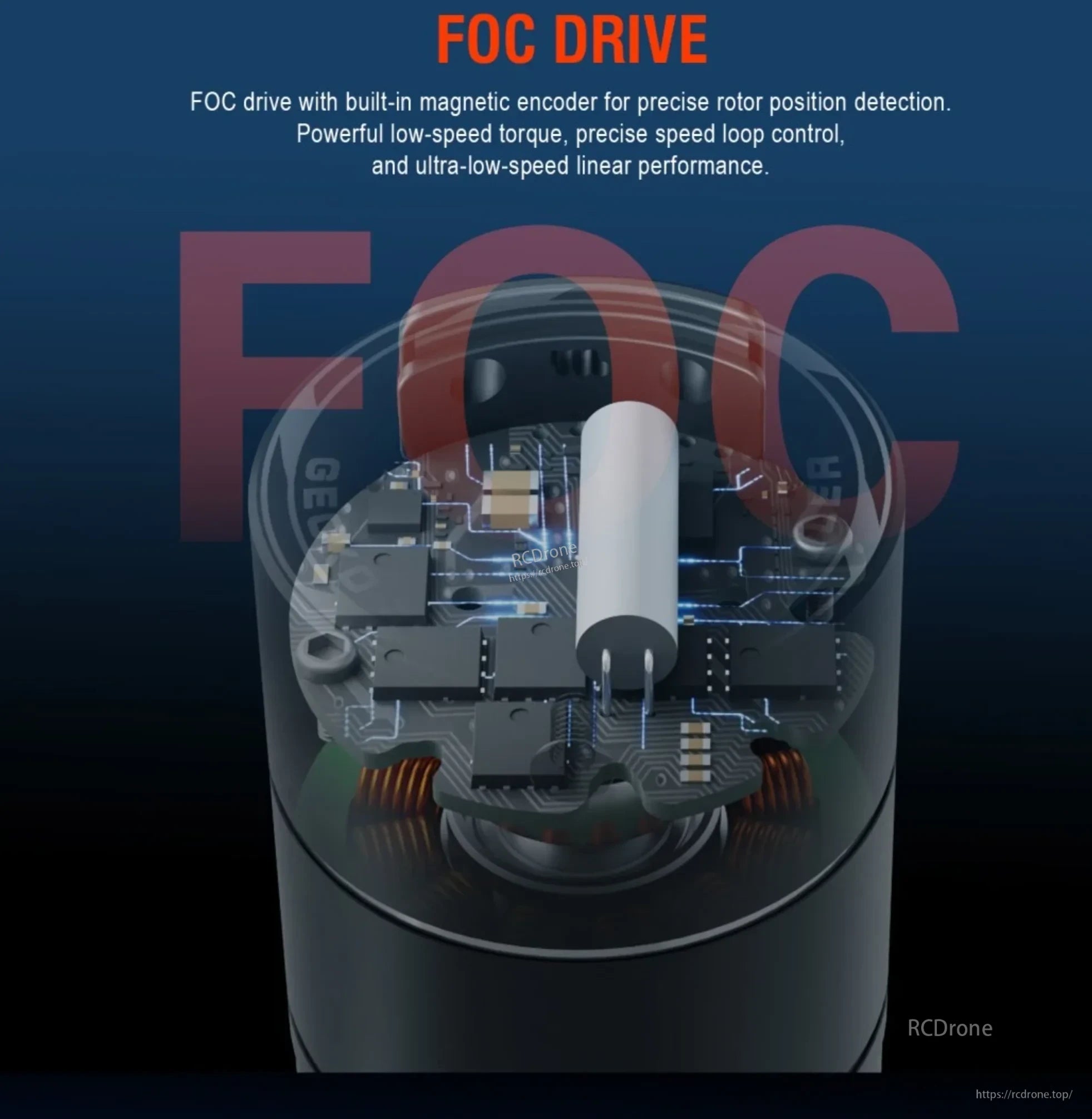FOC drive and built-in magnetic encoder inside the GECKO 3660 Fusion motor