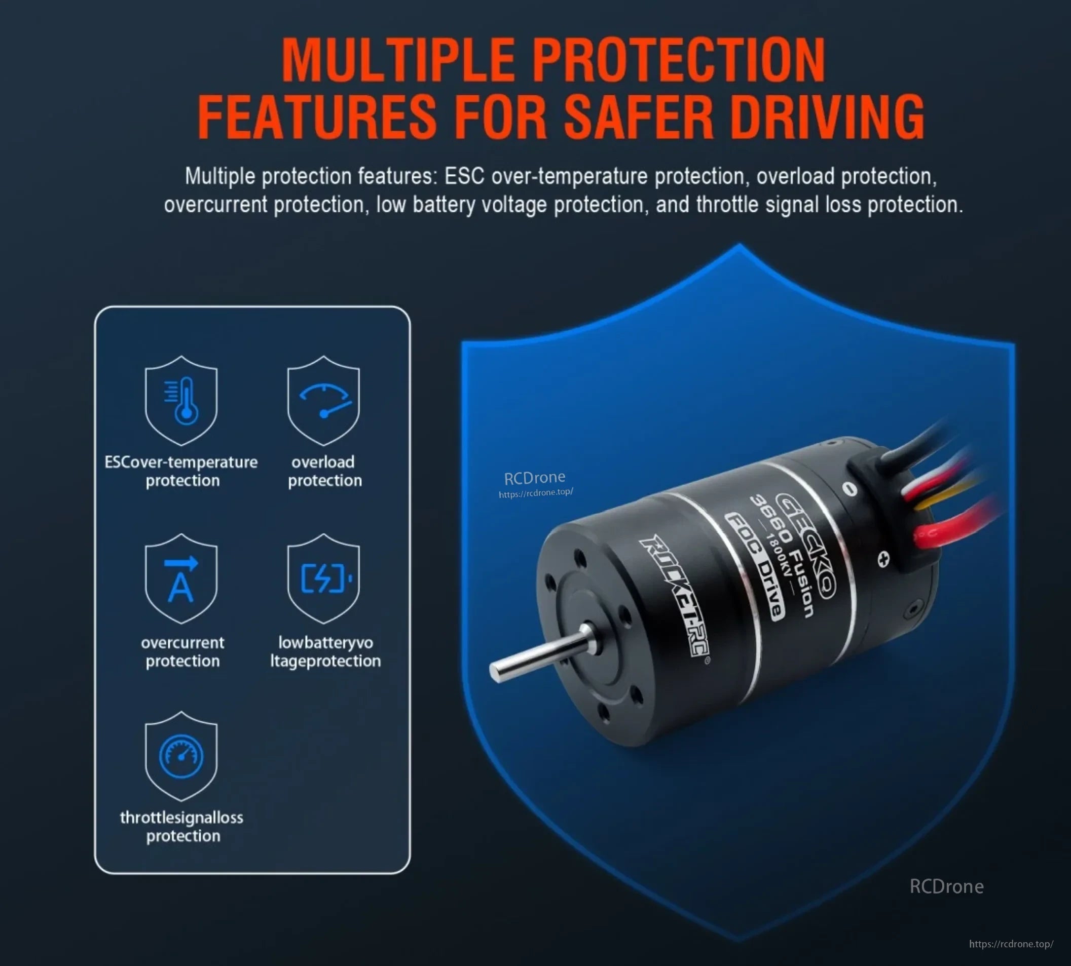 GECKO 3660 Fusion protection features for temperature, overload, current, voltage and signal loss