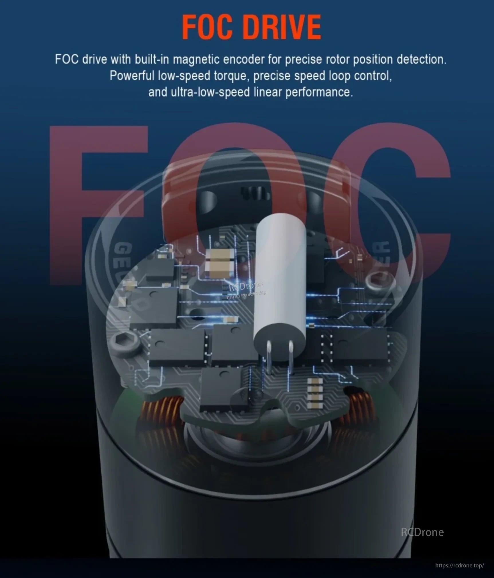 FOC drive cutaway showing the Gecko 3660 Fusion magnetic encoder and internal electronics