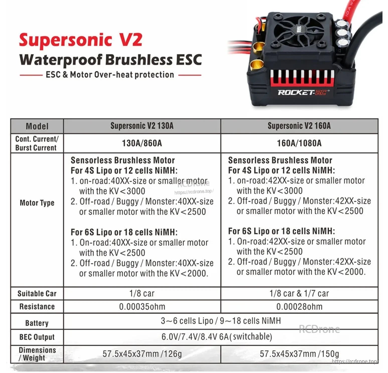 Supersonic V2 130A and 160A ESC specification chart with current ratings, battery range, BEC, and dimensions