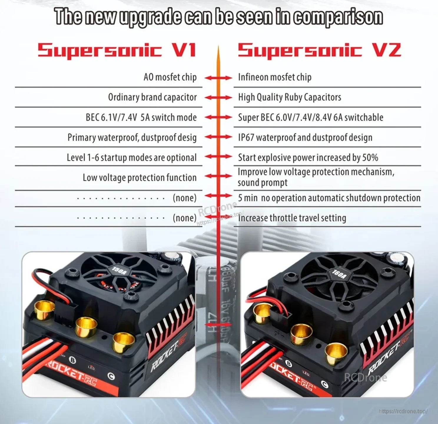 Supersonic V1 and V2 ESC comparison chart highlighting MOSFET, capacitor, BEC, and protection upgrades