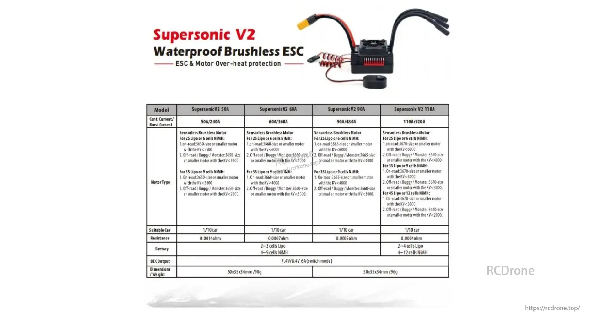 Supersonic V2 50A, 60A, 90A, and 110A waterproof brushless ESC specification table