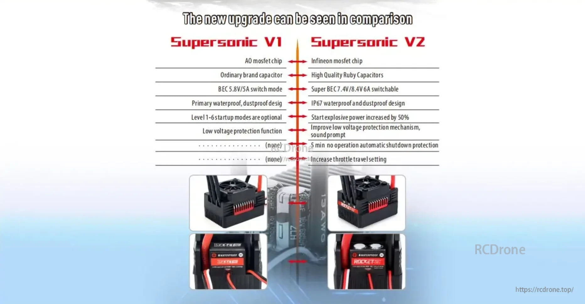 Supersonic V1 and V2 ESC comparison chart highlighting upgraded V2 features