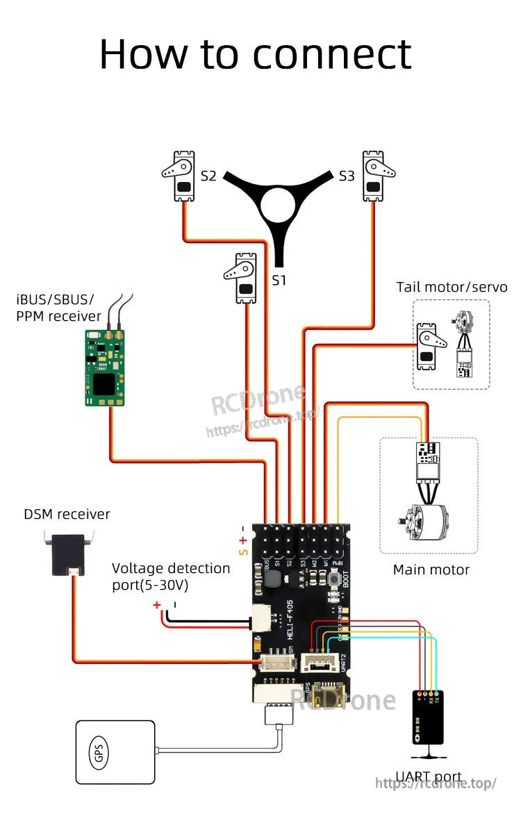 Rotorflight HELI405 RF Flight Controller, Wiring diagram showing HELI-P405 flight controller connections to receiver, motors, GPS, and UART interface.