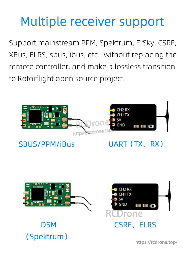 Rotorflight HELI405 RF Flight Controller, Compatible with various receivers via UART and interfaces, enabling smooth switch to Rotorflight without changing the remote controller.
