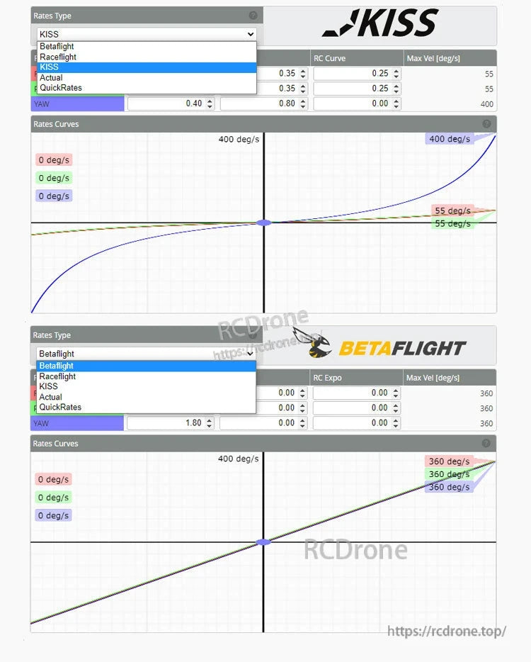 The Rotorflight HELI405 RF Flight Controller features rates types and supports curves up to 400 degrees per second.