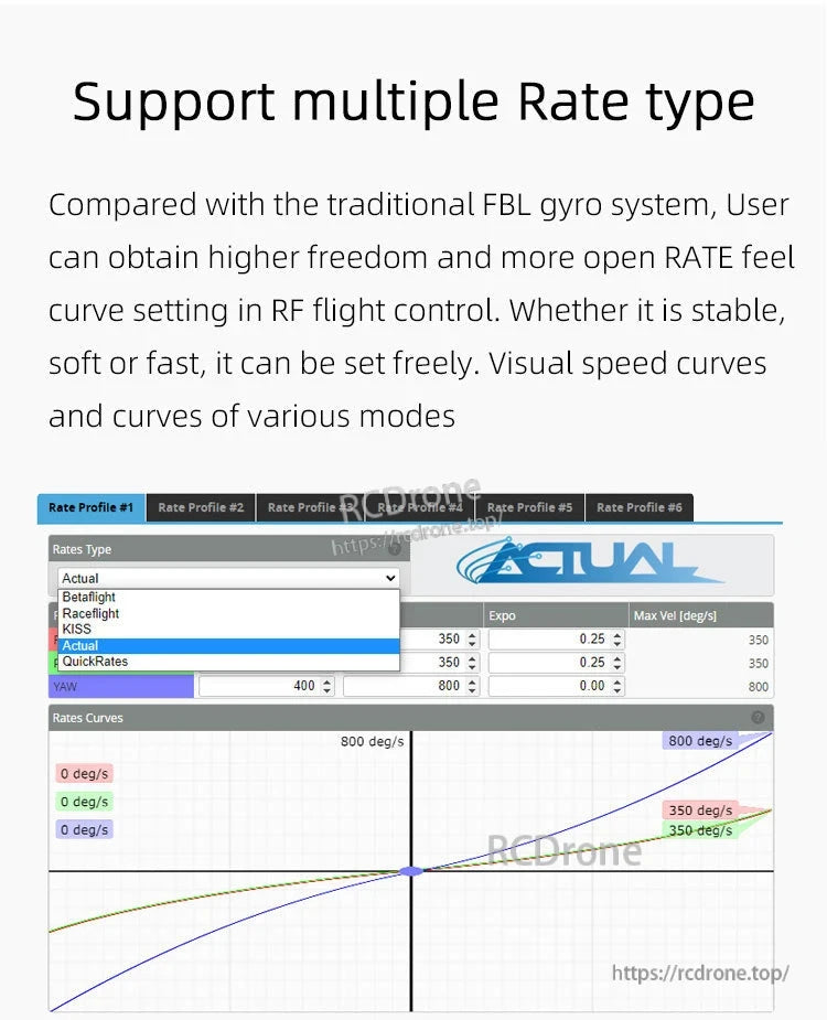 Rotorflight HELI405 RF Flight Controller, Offers customizable rate types, feel/speed curves, mode profiles, expo, and max velocity for adjustable stable, soft, or fast flight control. (24 words)
