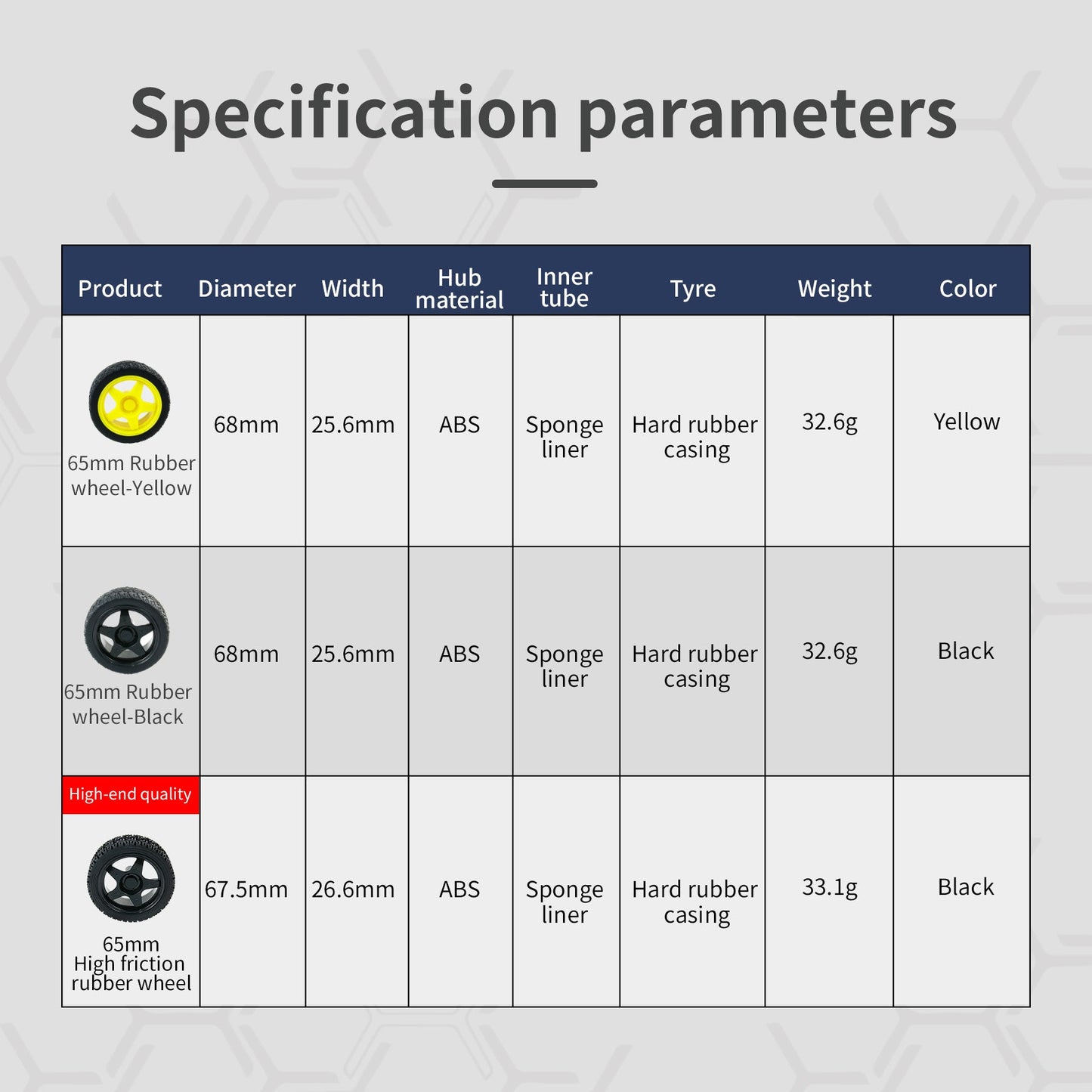 Specification parameters table for 65mm rubber wheel, ABS hub, sponge liner, diameter, width and weight