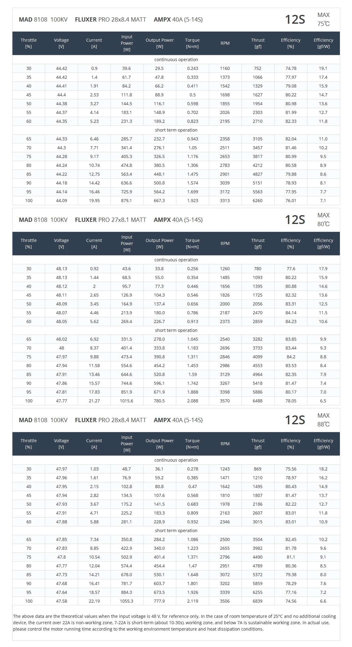 MAD 8108 IPE KV100 KV170 Brushless Drone Motor, Flight duration: 30-120 minutes.