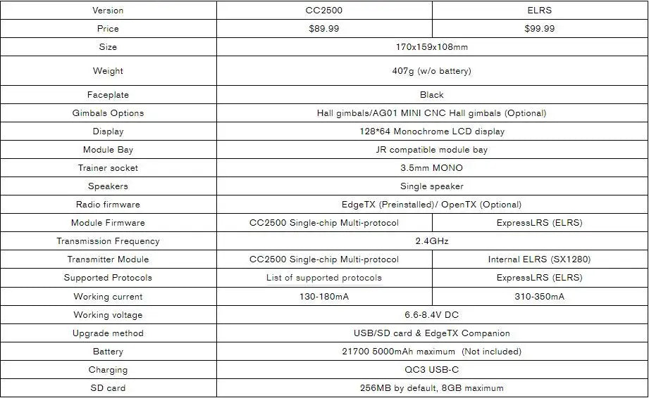 ac3 USB-C SD 256MB by cefault, 8GB maximum