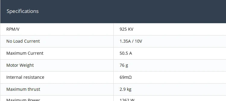 MAD BSC2812 FPV Drone Motor, DC motor features: high RPM, low idle current, and max thrust for efficient performance.