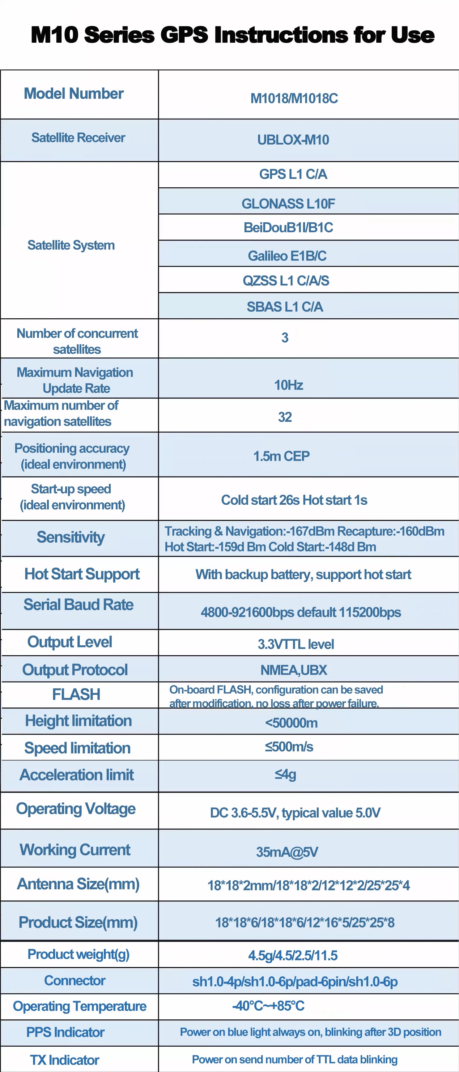SoloGood M10 GPS, M1O 18M1O18C Satellite Receiver UBLOX-M1