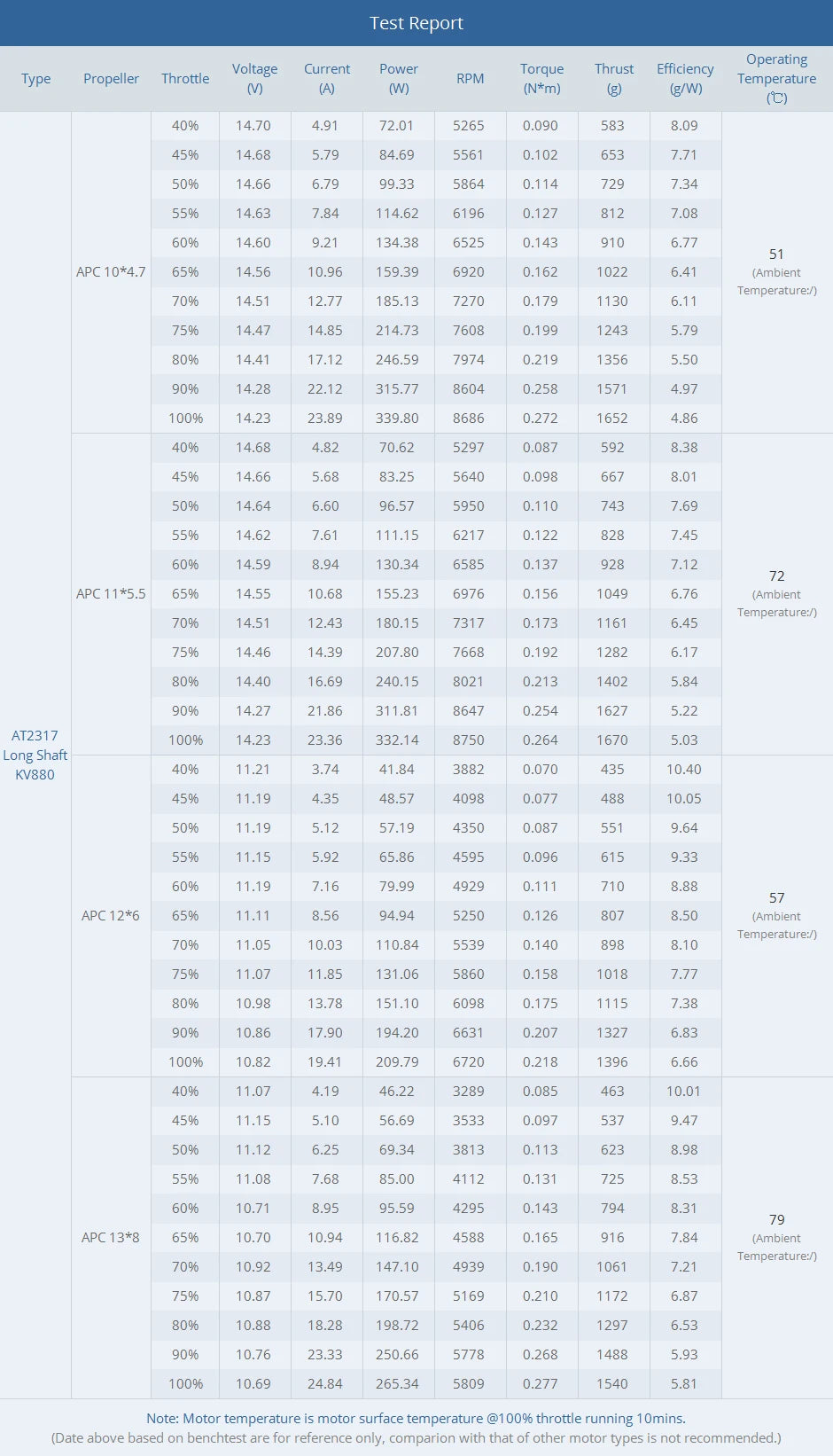 T-MOTOR AT2317 Long Shaft Motor SPECIFICATIONS Wheelbase