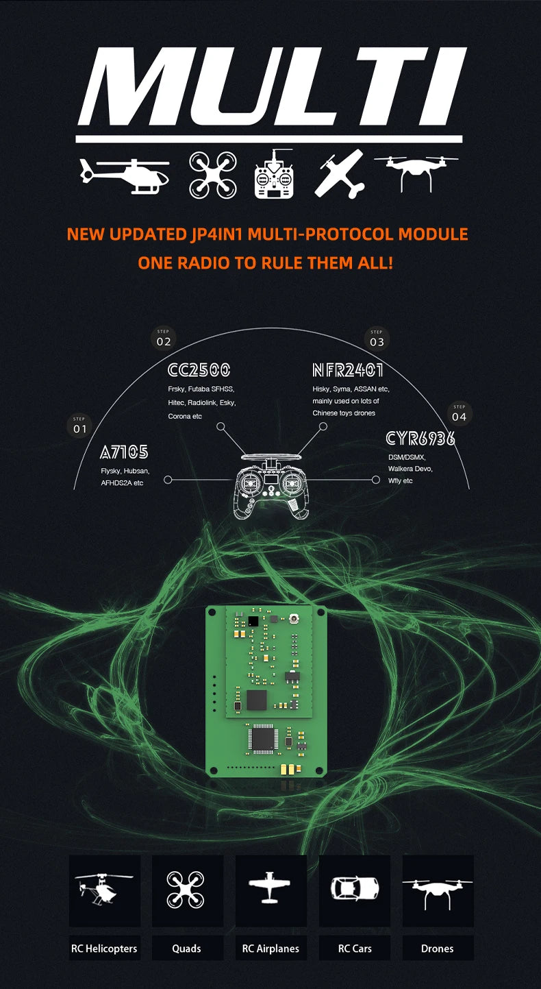 JPAINI MULTI-PROTOCOL MODULE ONE RADIO