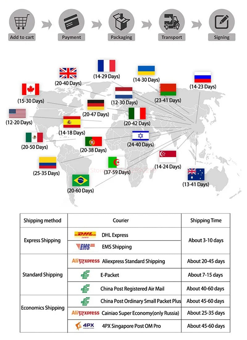 Skywalker 320, Add to cart Payment Packaging Transport Signing (14.29 Days) (20-40 Days) (