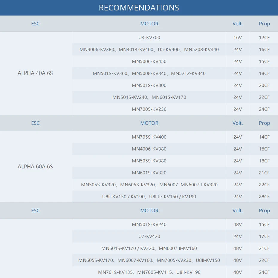 T-motor ALPHA 40A Low Voltage FOC ESC, ESC MOTOR Volt: Prop U3-KV7OO 16V 12CF