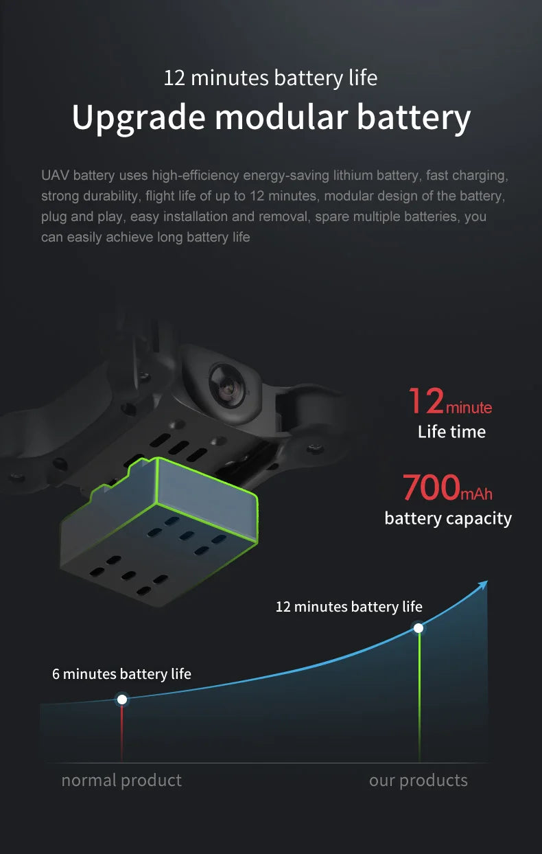 V2 Mini Drone, 12 minutes battery life upgrade modular battery uav battery uses high