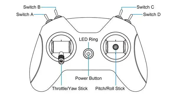 Switch A Switch C Switch Switch D LED Ring Power Button ThrottlelYaw