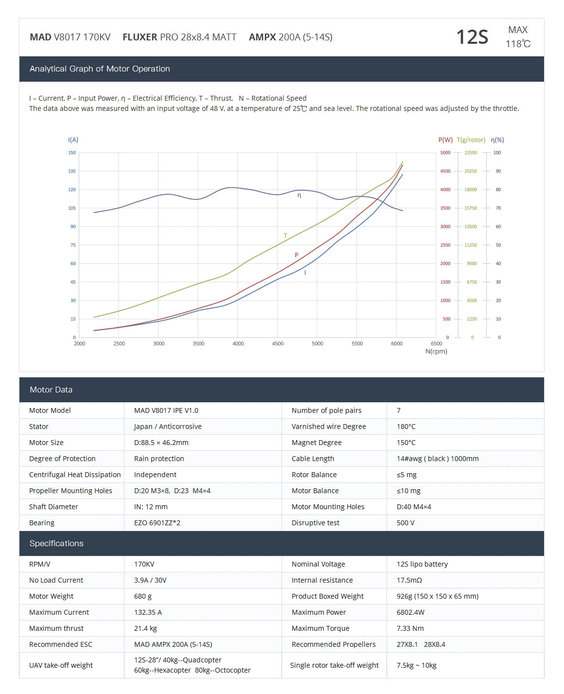 MAD V8017 IPE VTOL Drone Motor, High-efficiency BLD motor for VTOL drones, suitable for endurance flights.