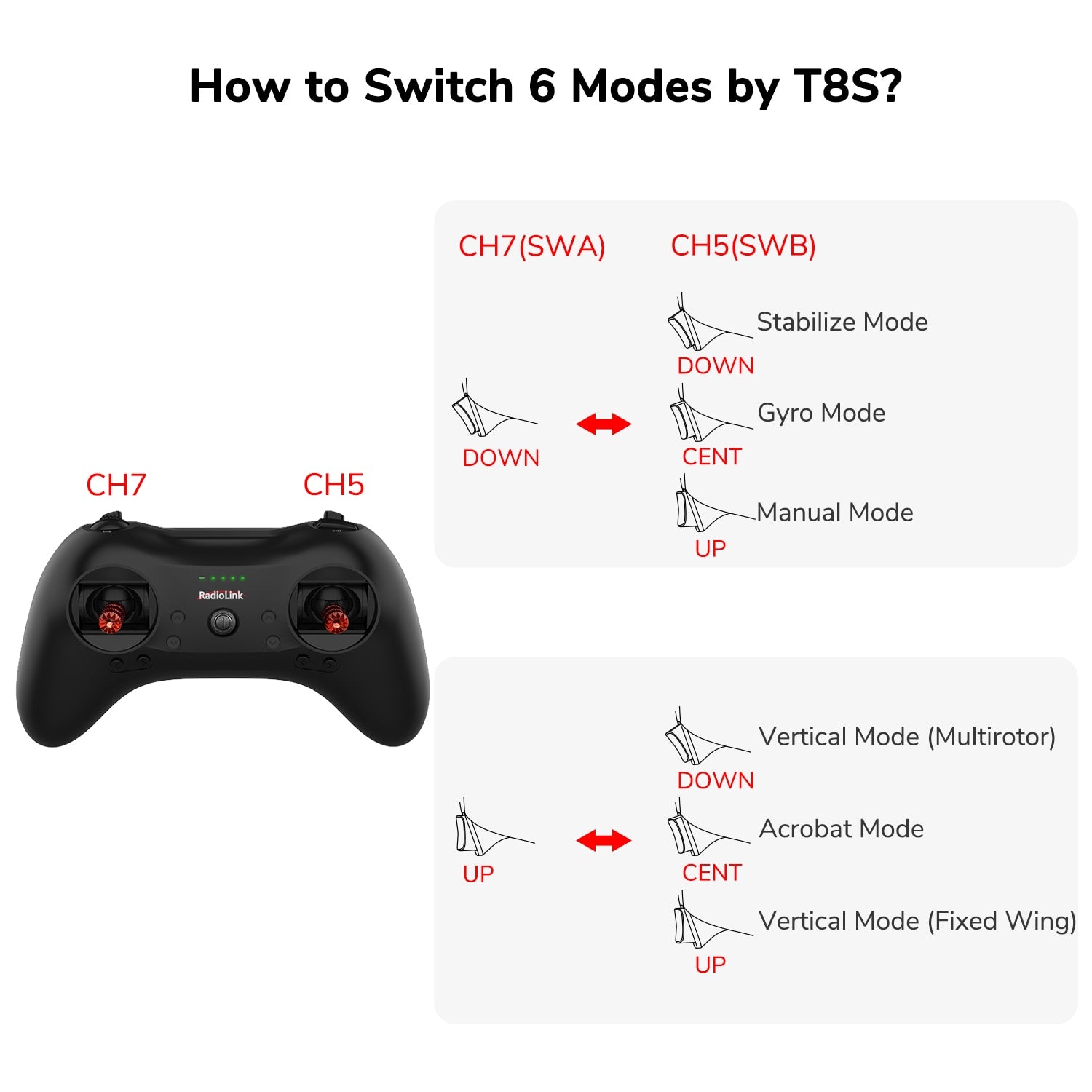 CHZ(SWA) CHS(SWB) Stabilize Mode DOWN Mode