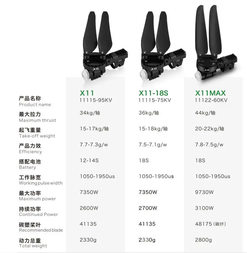 Hobbywing X11 MAX Motor, working data uses can/serial port data transmission