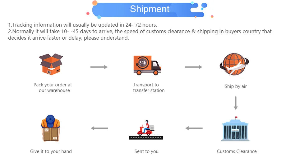Usually it will take 10- -45 days to arrive . speed of customs clearance