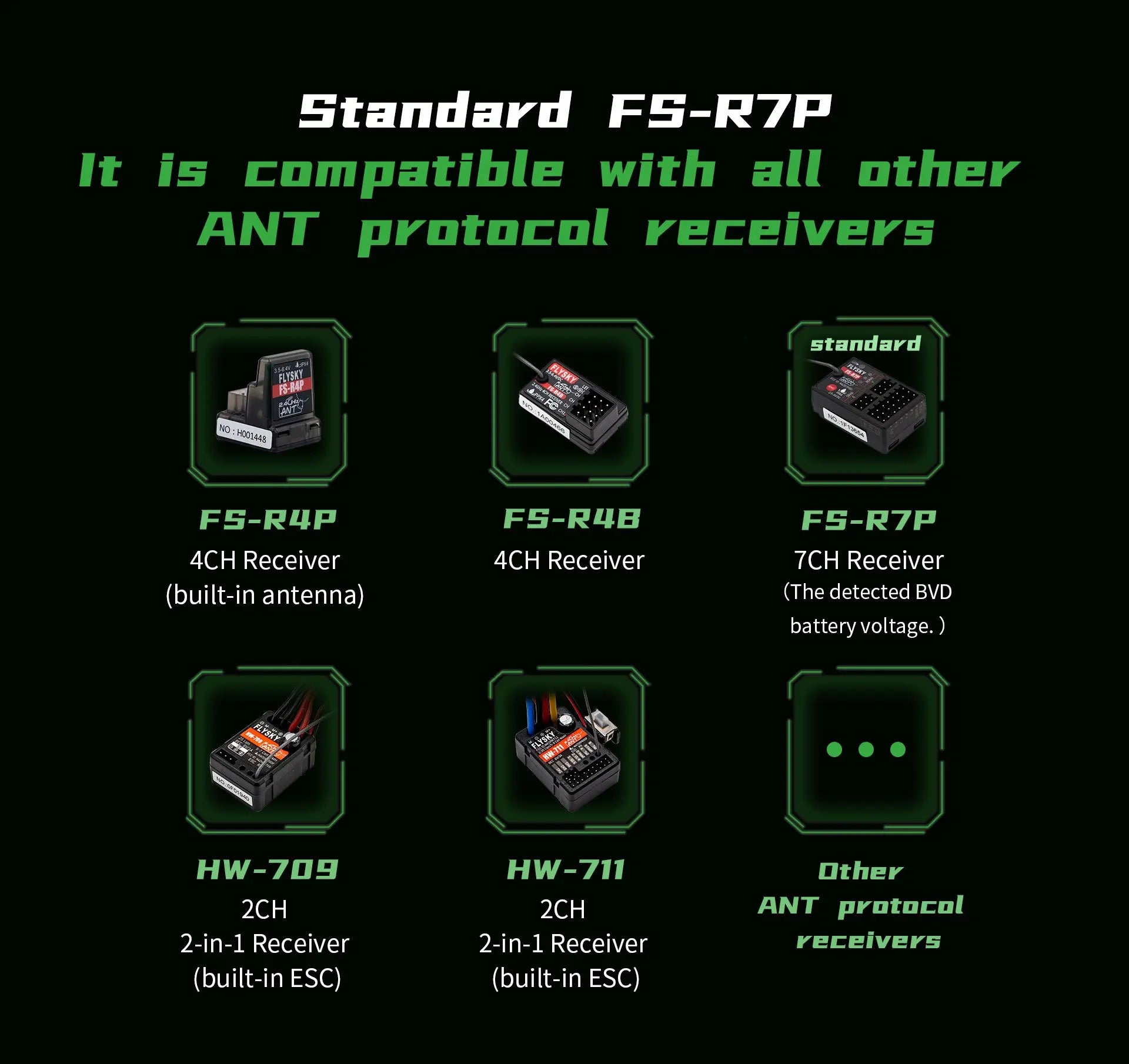 FS-RZP is compatible with all other ANT protocol receivers standard 04u