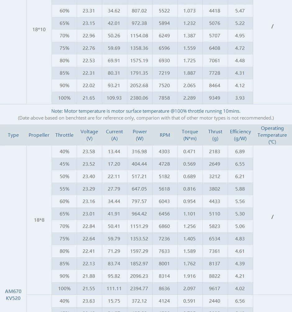 T-MOTOR AM670 KV480 Brushless Motor AM Series Lightweight Motor for Drone 14 T-MOTOR is a toy manufacturer based in Mainland china . the
