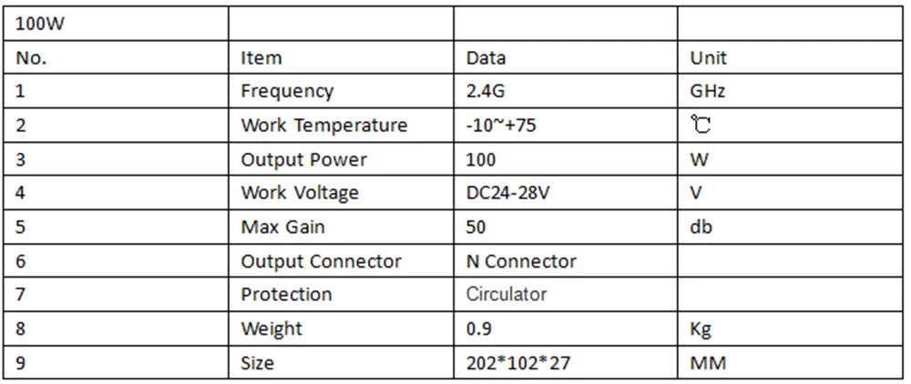 100W Anti Drone Module, 100w No_ Item Frequency 2.46 GHz Work Temperature -10